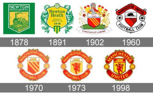 The Real Truth about Manchester United